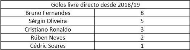 世界杯手机高清观看软件下载-命中率只有1.51% C罗任意球浪射引葡媒质疑